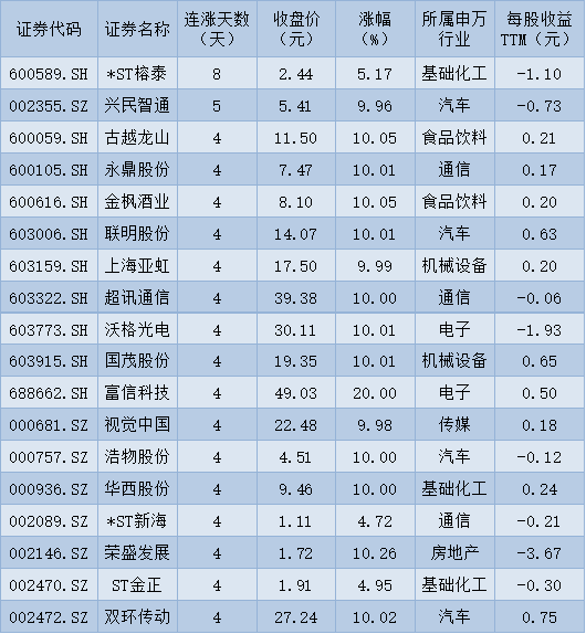 澳门100%最准一肖一码,豪华精英版79.26.45-江GO121,127.13