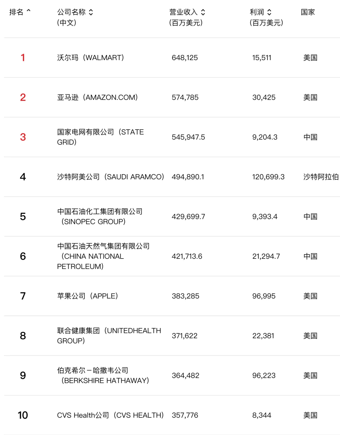 全网最精准澳门资料123,最新热门解析实施_精英版121,127.13