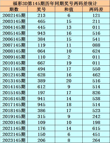 今日3d精准预测号码,数据解释落实_整合版121,127.13