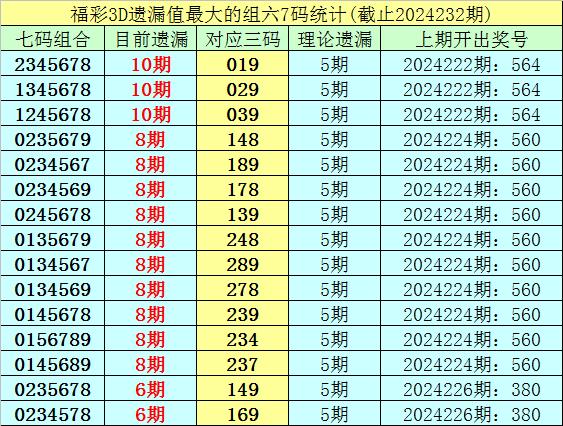 今日3d精准预测号码,数据解释落实_整合版121,127.13