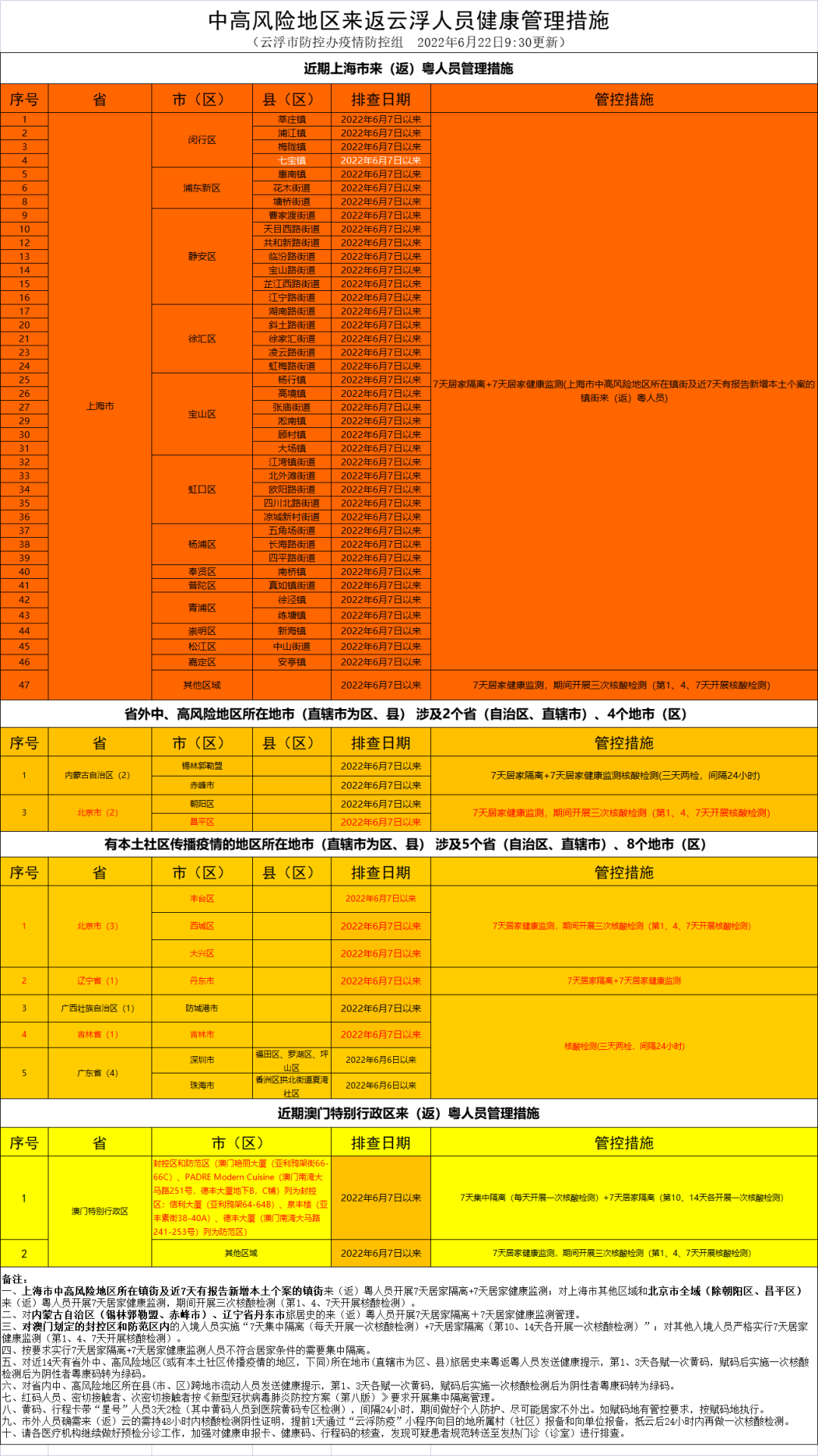 2022年澳门开奖结果记录历史,效能解答解释落实_游戏版121,127.12