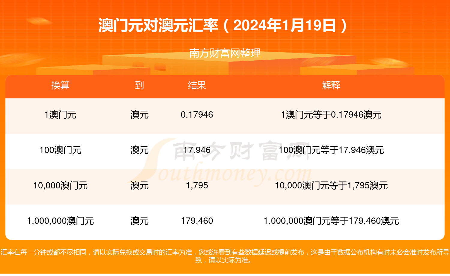 澳门天天开彩免费资料大全新版,最新答案动态解析_vip2121,127.13