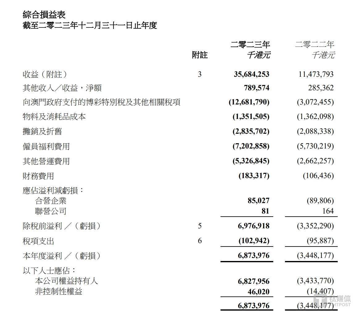 2022年香港澳门免费全年资料,资深解答解释落实_特别款72.21127.13.