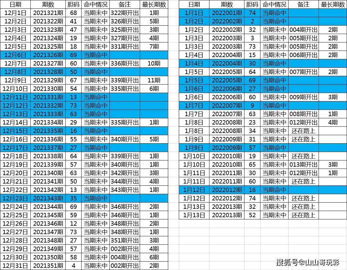 2022年全年澳门开奖历史记录,豪华精英版79.26.45-江GO121,127.13