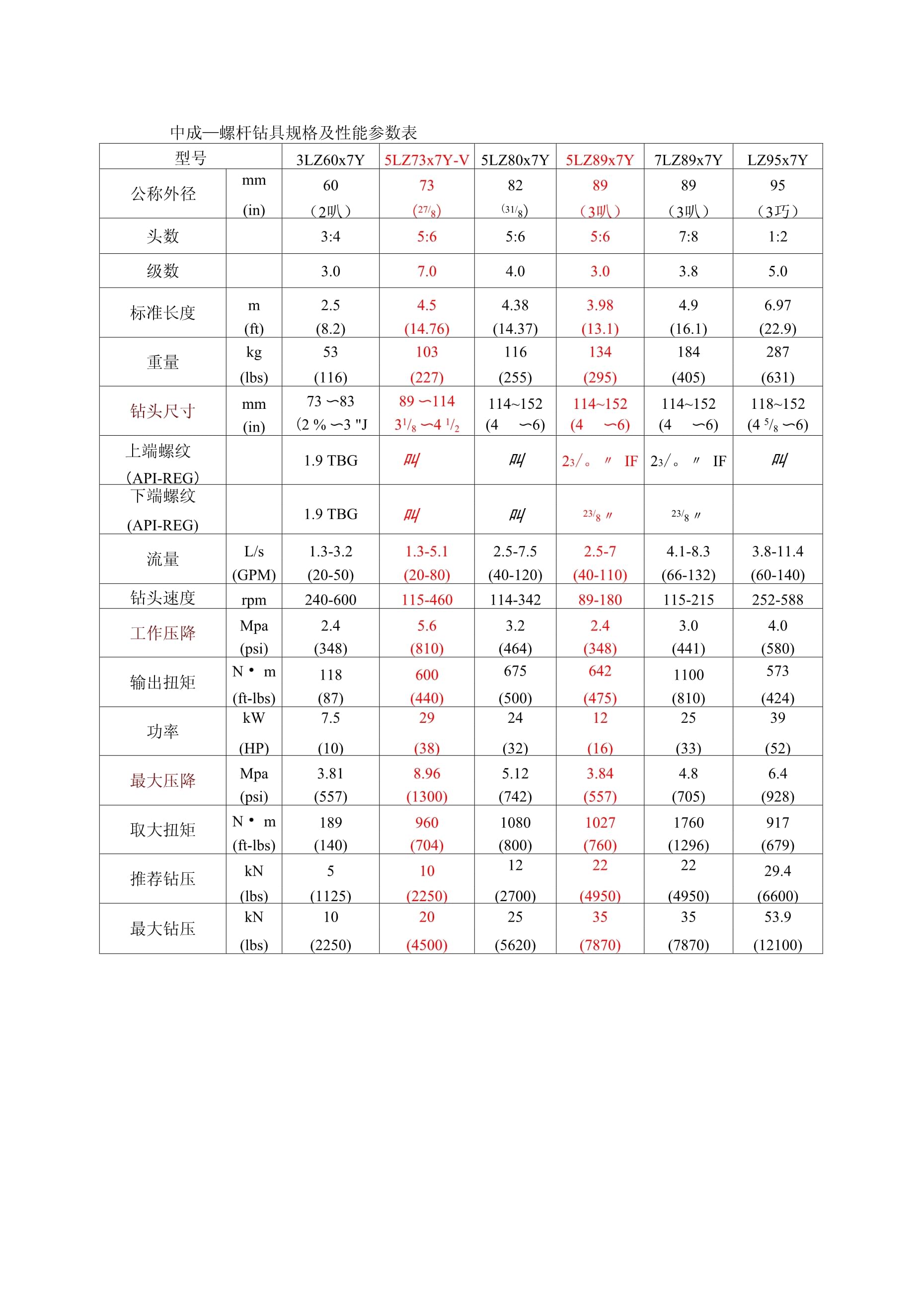 螺杆钻使用说明,准确答案解释落实_3DM4121,127.13