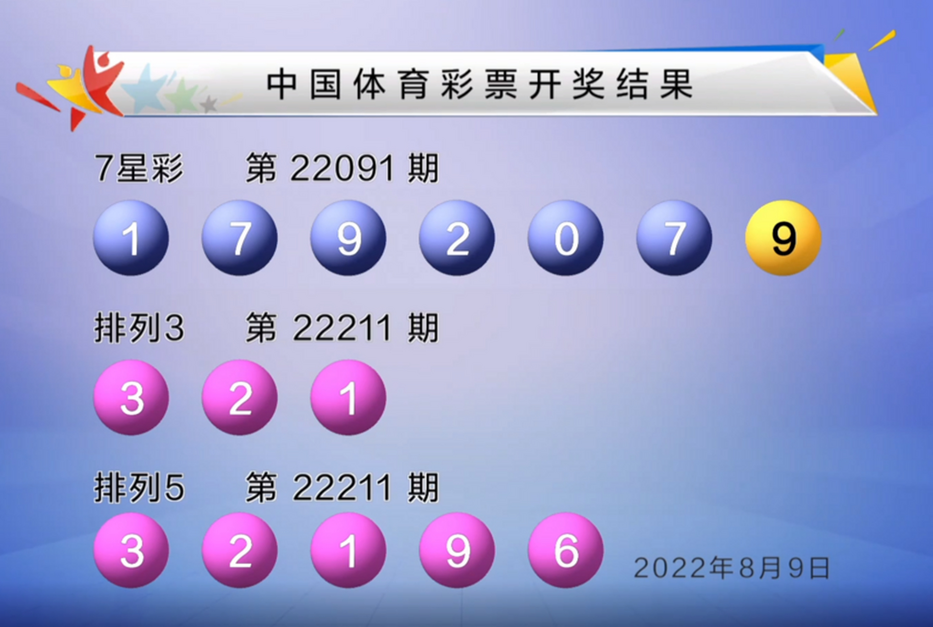 3的今天开奖号,资深解答解释落实_特别款72.21127.13.