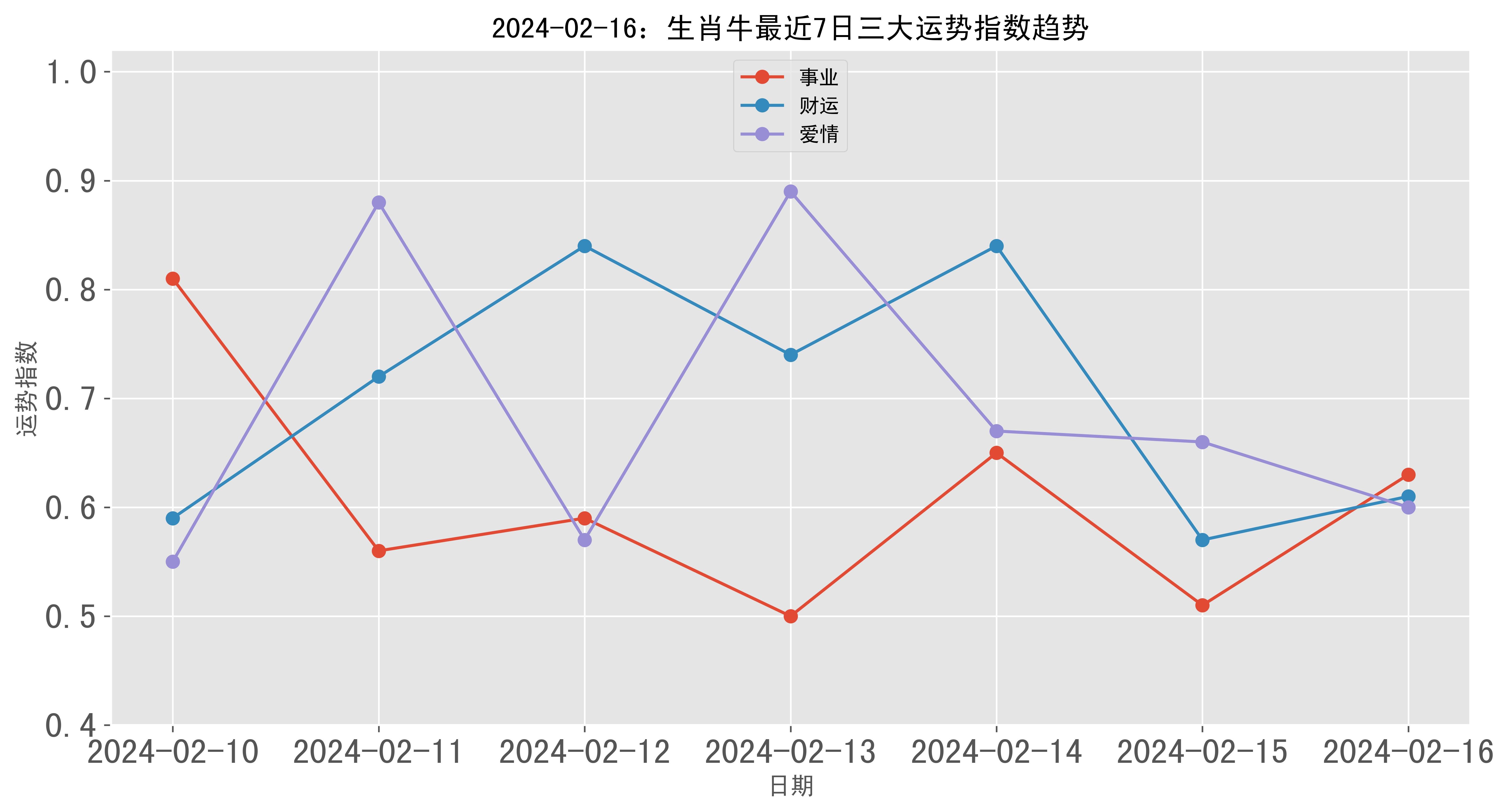 澳门6合和彩开奖结果生肖,数据整合方案实施_投资版121,127.13