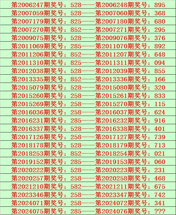 2024澳门六合开彩结果,最新热门解析实施_精英版121,127.13